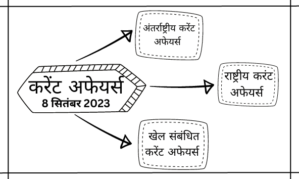 8 September 2023 Current Affairs in Hindi